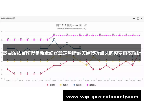 欧冠淘汰赛伤停更新牵动终章走势暗藏关键转折点风向突变前夜解析 欧冠淘汰赛伤停更新牵动终章走势暗藏关键转折点风向突变前夜解析